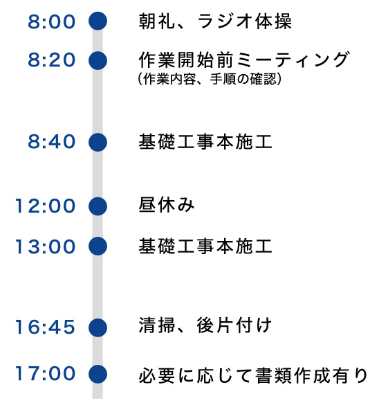 1日の仕事例